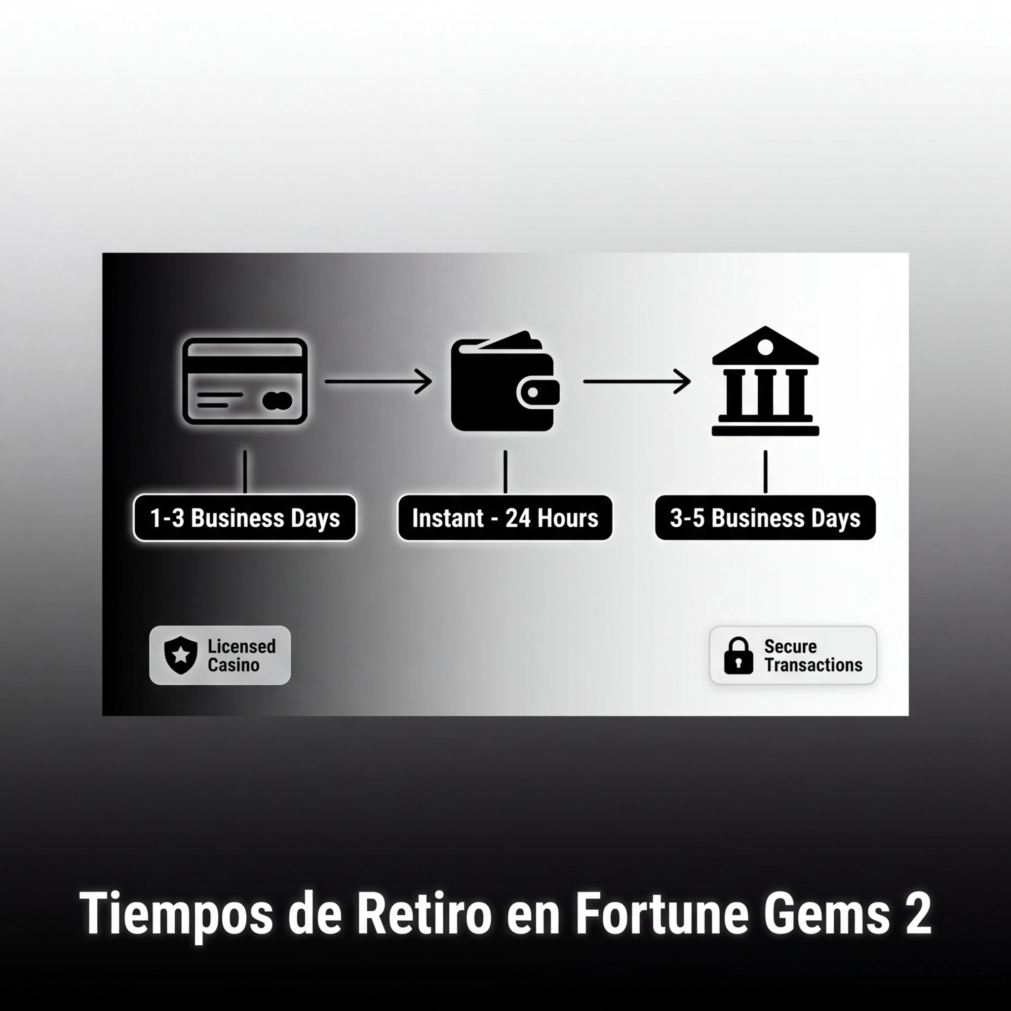 Tiempos de retiro en Fortune Gems 2 por método de pago: SPEI, crypto, tarjeta y más opciones en México